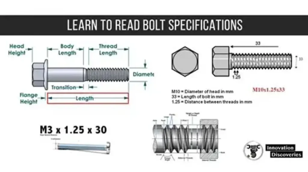 Bolt-Standards-Explained