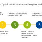 Best EPR Consultant in India