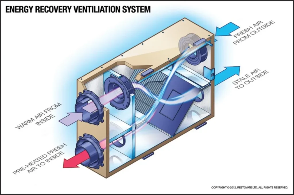 Energy-Recovery-Ventilators