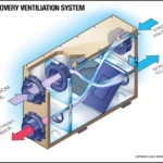Energy-Recovery-Ventilators