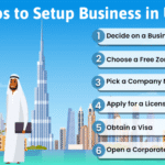 business setup services uae