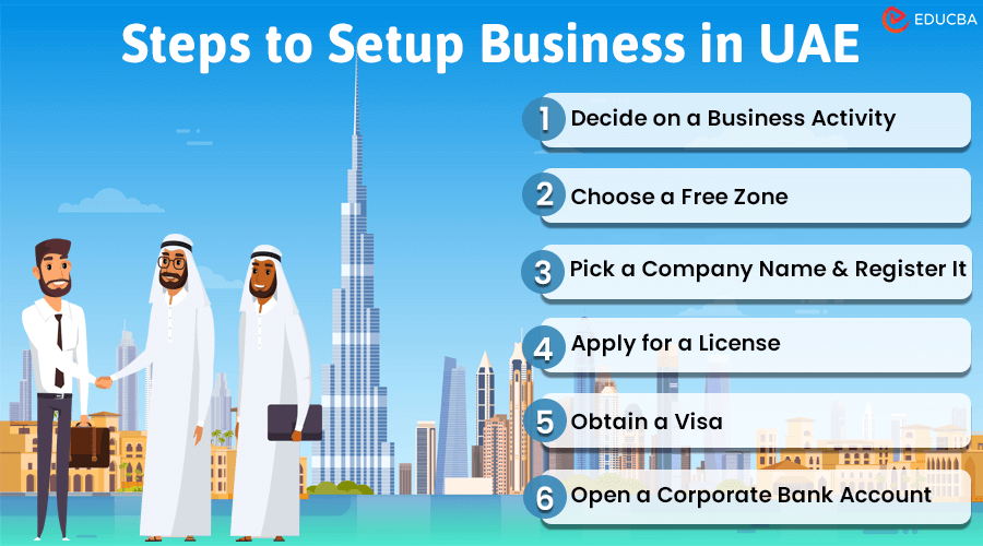 business setup services uae